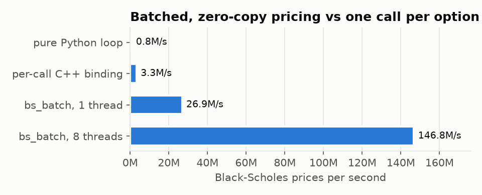 Batch vs per-call pricing