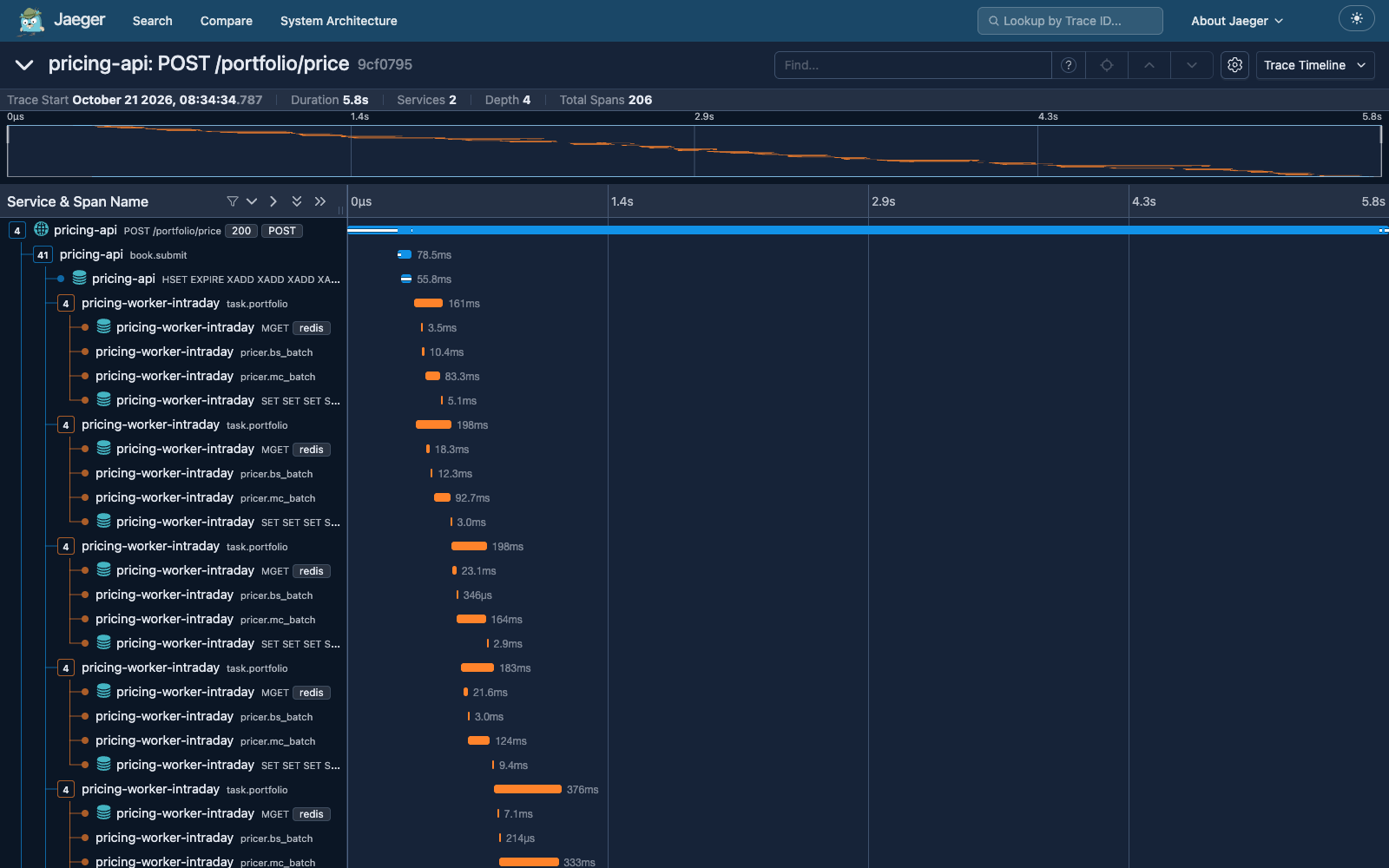 Jaeger trace of one book across the API and worker pods