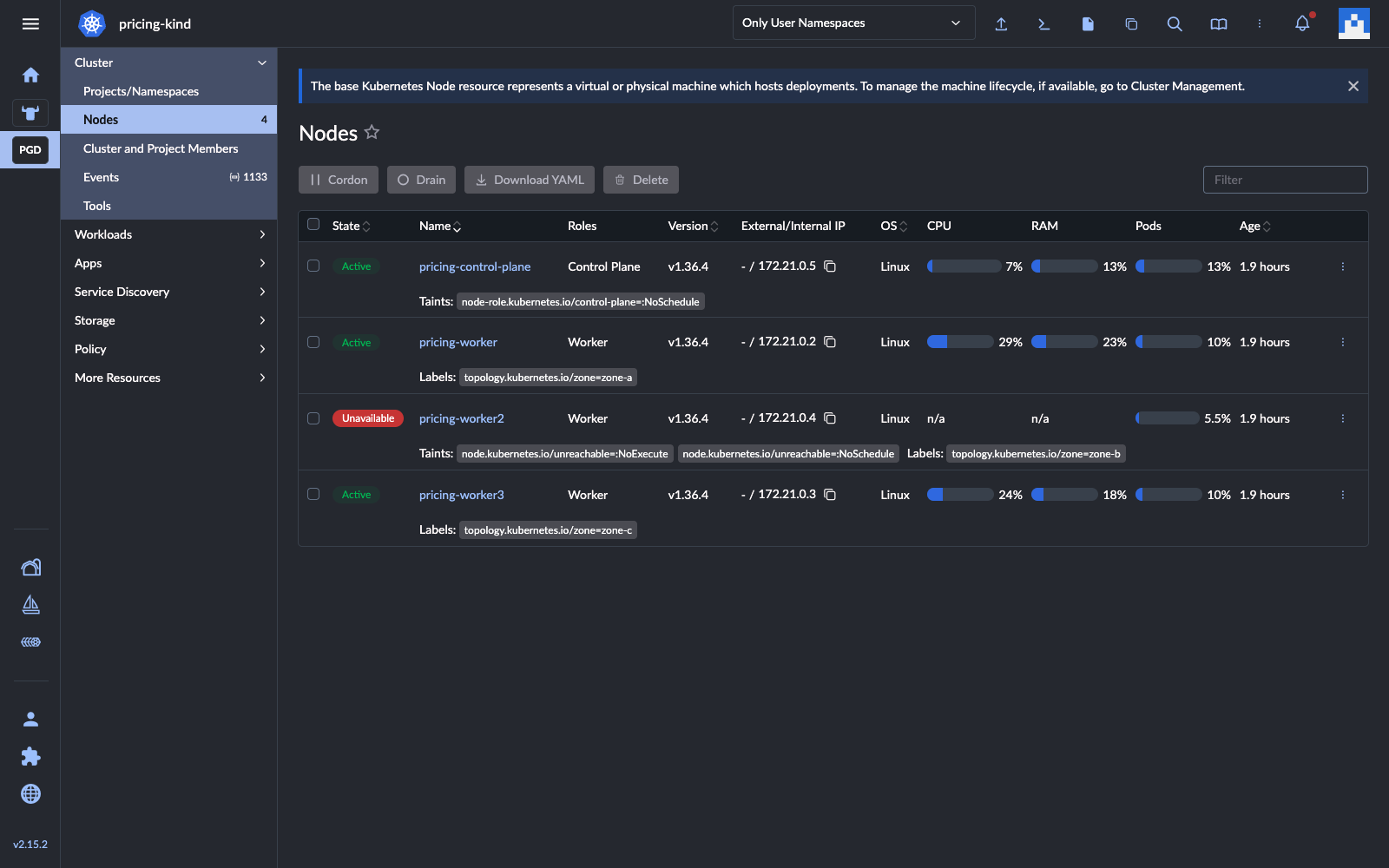 Rancher nodes view with pricing-worker2 Unavailable and tainted unreachable